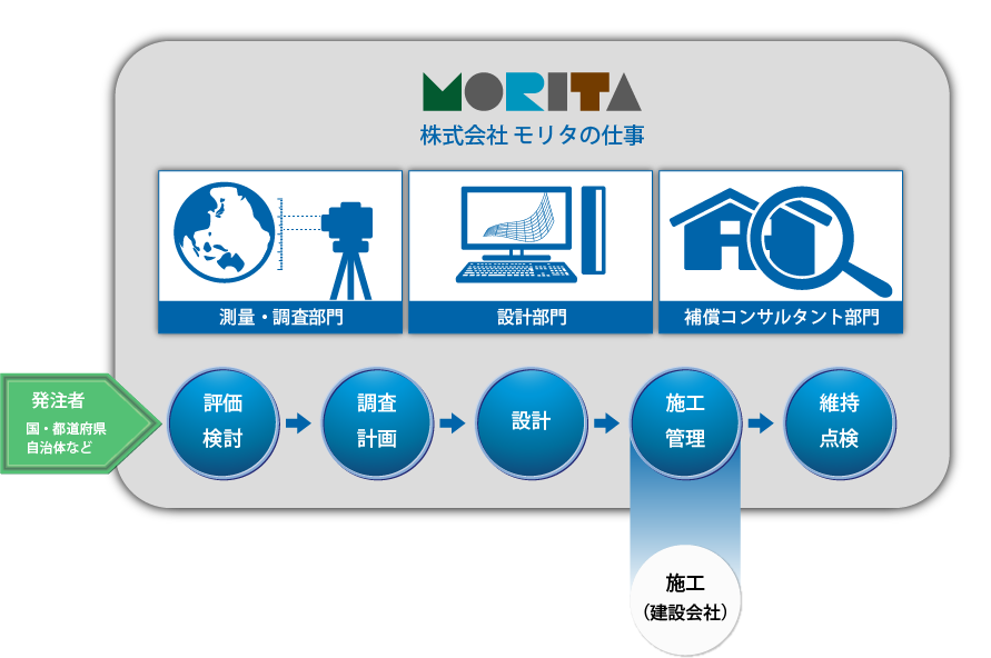 ワークフロー図